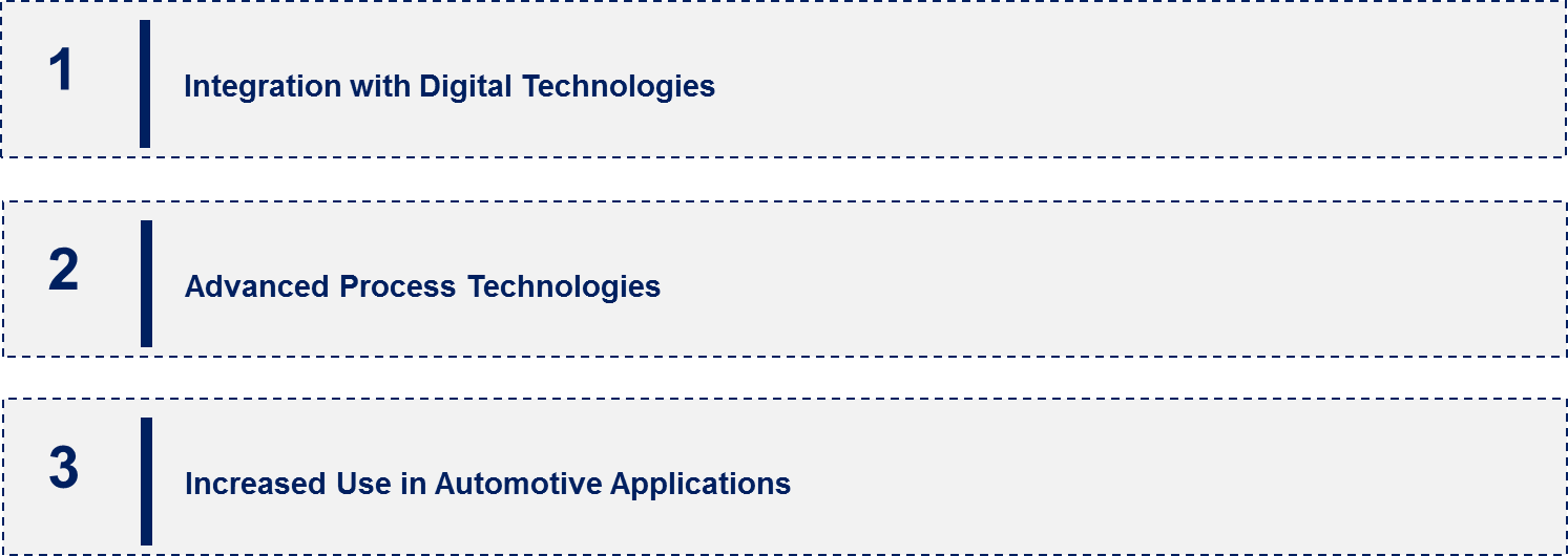 Semiconductor Analog Market Emerging Trend